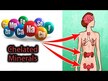 Відео огляд на Nutricology, Zinc Citrate 25 mg 60, Цитрат цинку 25 мг, 60 капсул