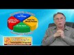 Видео обзор на MH, Детокс и Очистка, Ultimate Detox & Cleanse, 42 пакета